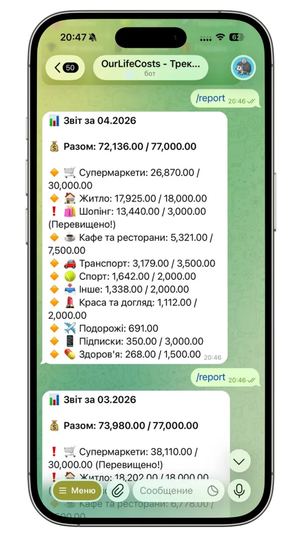 Місячний звіт про витрати за категоріями в Telegram